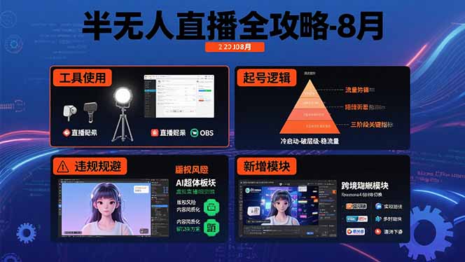 半无人直播全攻略-8月：工具使用+起号逻辑+违规规避,新增AI超体与跨境模块-微众资源