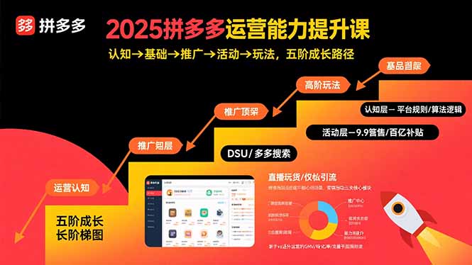 2025拼多多运营能力提升课：认知→基础→推广→活动→玩法，五阶成长路径-微众资源