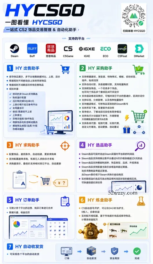 游戏AI自动捡漏和搬砖项目，全自动挂机，月入稳稳过万，零风险长期做！-微众资源