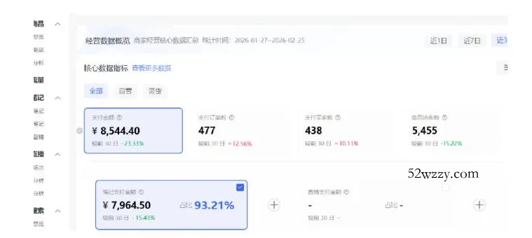 小红书虚拟矩阵4.0：单店4带1矩阵，单店月被动成交1.1W，可工作室矩阵放大