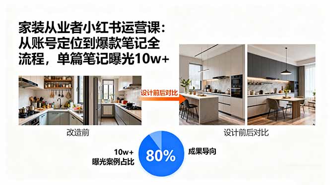 家装从业者小红书运营课：从账号定位到爆款笔记全流程，单篇笔记曝光10w+-微众资源