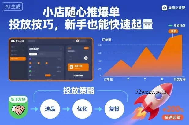 小店随心推爆单投放技巧，新手也能快速起量-微众资源