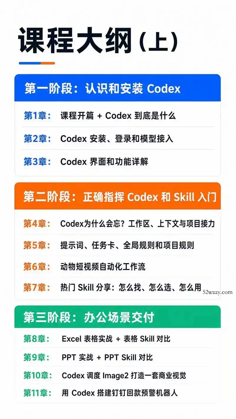 图片[3]-Codex AI实战应用营从工具到项目交付；五大阶段二十章内容案例实操为主线，系统掌握Codex全栈实战能力-微众资源