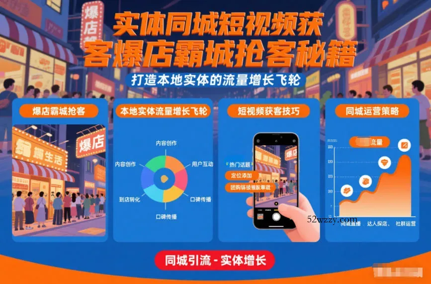 实体同城短视频获客爆店霸城抢客秘籍，打造本地实体的流量增长飞轮-微众资源
