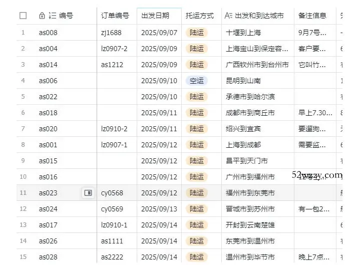 宠物托运阳光赛道賺钱教学，小众高刚需冷门项目，日均10单稳定盈利，单均利润200+