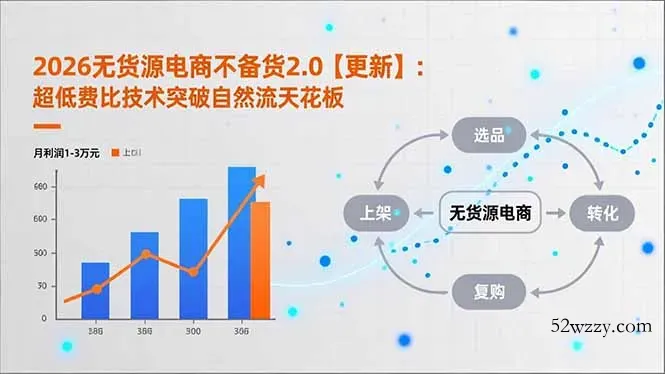 2026无货源电商不备货2.0【更新-3月】：超低费比技术突破自然流天花板，单店月利润1-3万元-微众资源