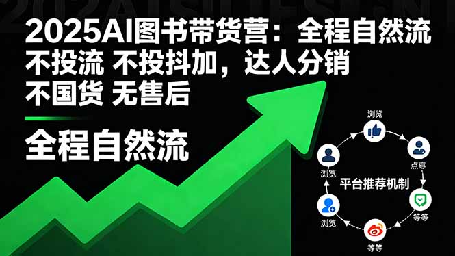 2025AI图书带货营：全程自然流 不投流 不投抖加，达人分销 不国货 无售后-微众资源