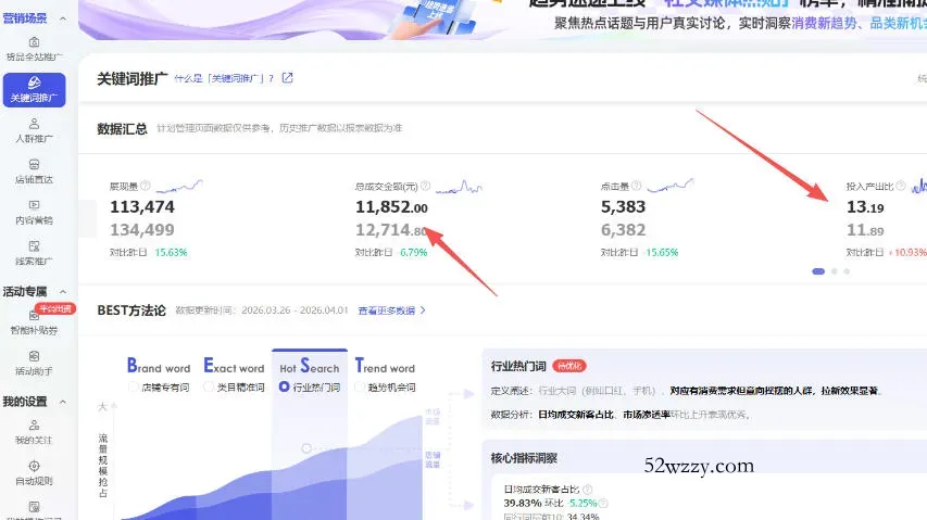 【超强副业】淘宝超高价女装项目：1单賺1k+，可工作室放大（共52节）