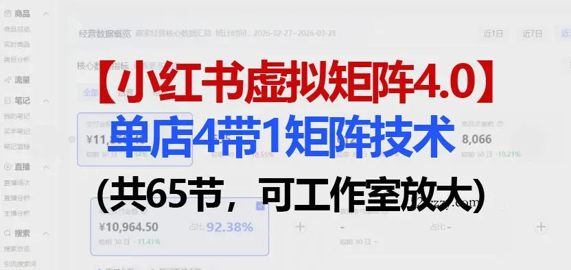 小红书虚拟矩阵4.0技术：单店4带1矩阵(共65节，可工作室放大)-微众资源