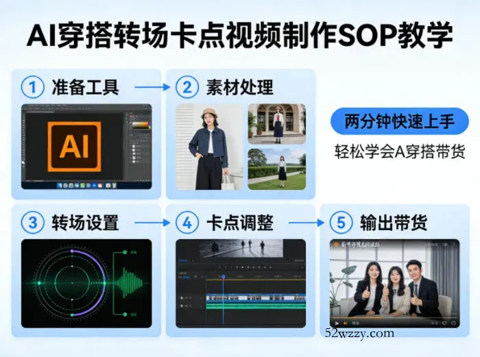 AI穿搭转场卡点视频制作SOP教学,两分钟快速上手,轻松学会AI穿搭带货
